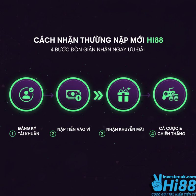 Hi88 Thưởng Nạp Mới: Chi Tiết Ưu Đãi Và Cách Nhận Thưởng Hiệu Quả Nhất 2 Hi88 Thưởng Nạp Mới: Chi Tiết Ưu Đãi Và Cách Nhận Thưởng Hiệu Quả Nhất